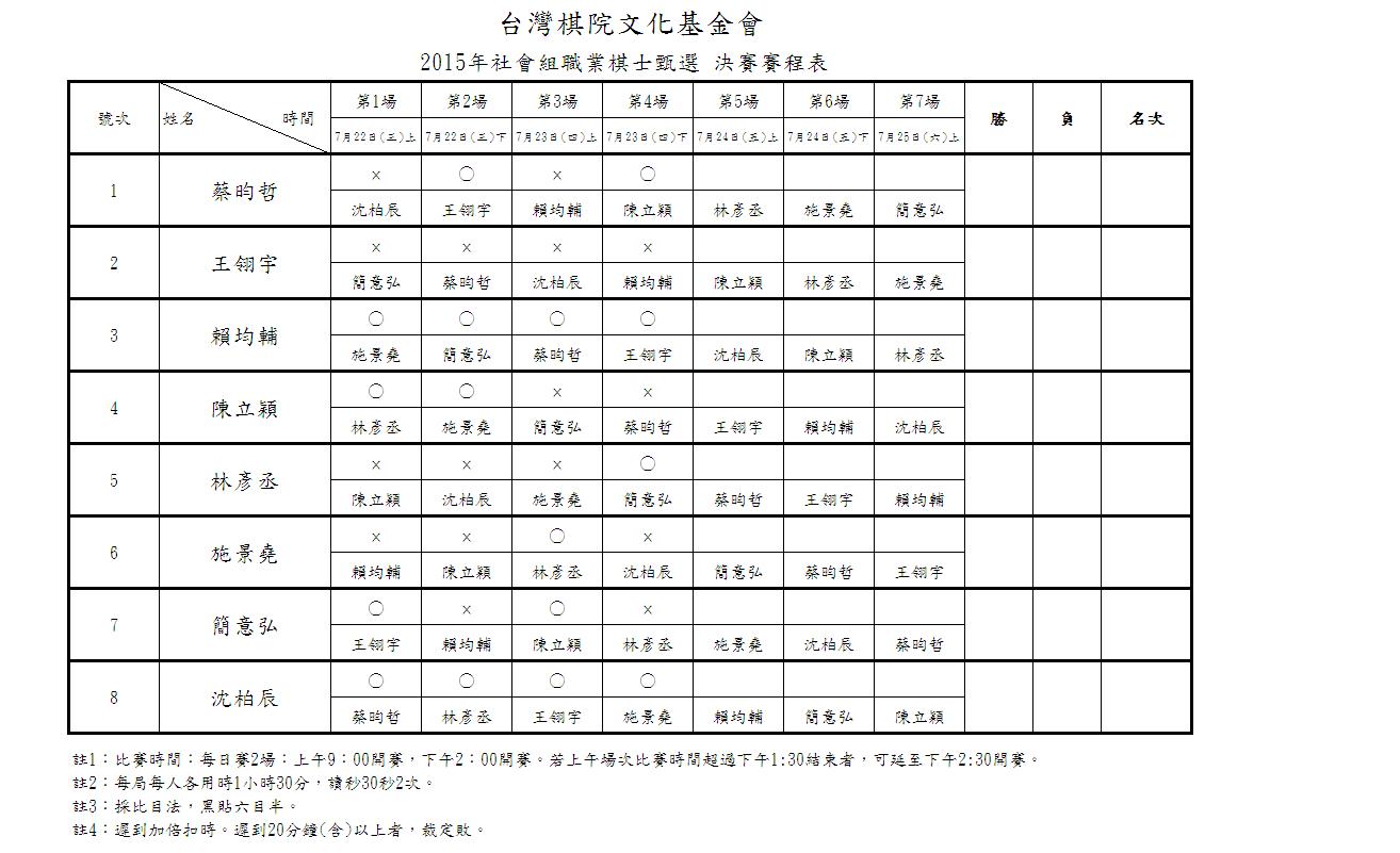 台湾2015年社会组职业棋士甄选本赛决赛第二日成绩公告