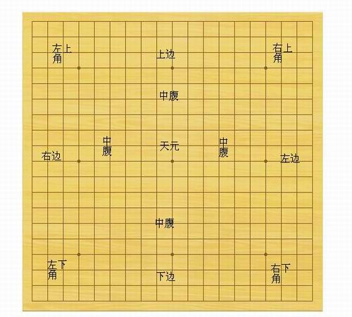 围棋基础入门教程（一） 基本规则