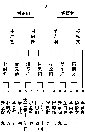 三星杯预选赛第4日演进图 美国棋手世界组出线