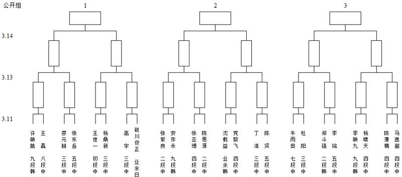 ·第3届百灵杯预选演进图 409位世界高手将出战