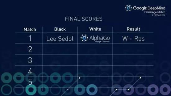 如何评价李世石大败AlphaGo？