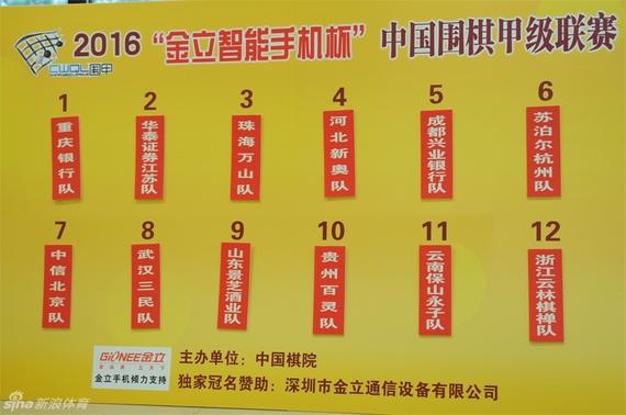 2016金立智能手机杯中国围棋甲级联赛日程安排