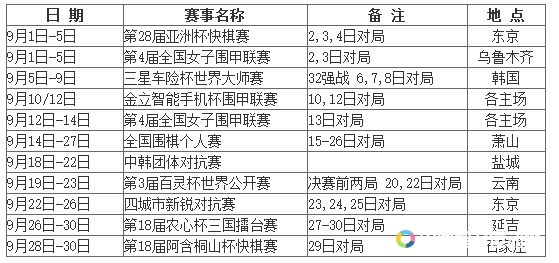 9月围棋赛程：百灵杯决赛打响 三星杯亚洲杯开战