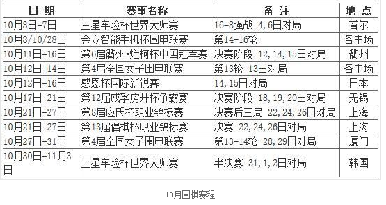10月围棋赛程：应氏杯三星杯烂柯杯威孚房开杯