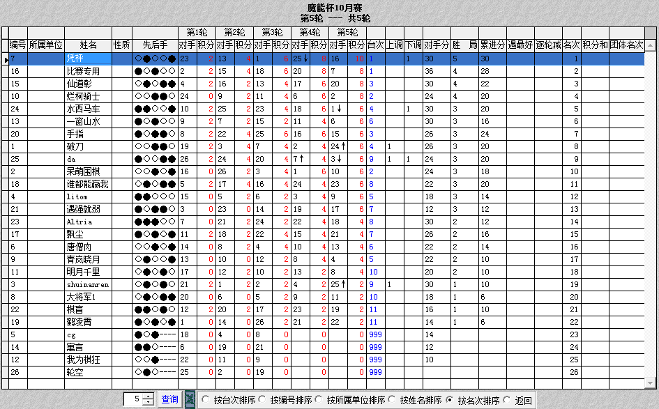 “摩能杯”10月挑战赛圆满结束，11月赛事继续