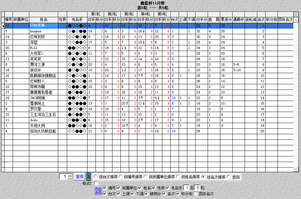 “摩能杯”11月挑战赛圆满结束，12月赛事继续