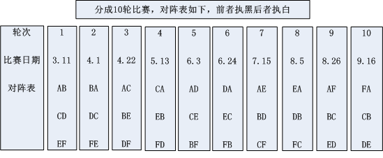 “摩能玩具杯”烂柯围棋联赛抽签结果及总对阵表